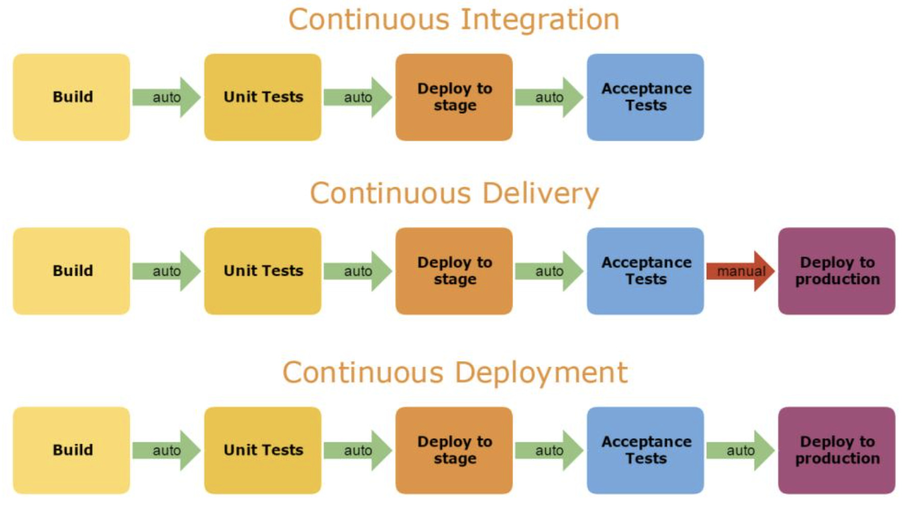 .NET 11 (STS) vs .NET 10 (LTS) — Which Should a Startup Choose in 2026?