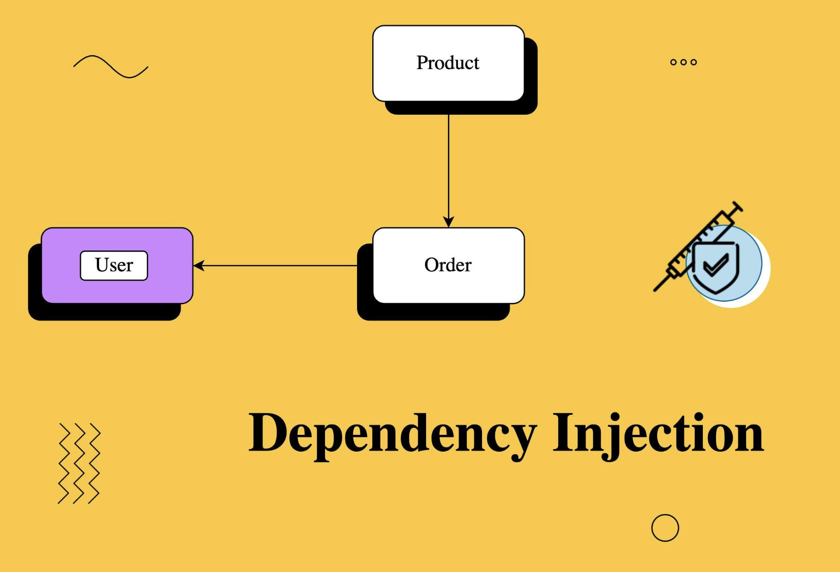 Dependency Injection Lifetimes in ASP.NET Core — Singleton, Scoped, Transient, and the Captive Dependency Trap