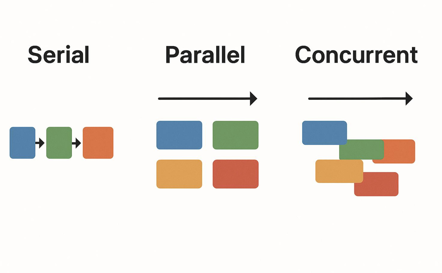 Async/Await in C# — The Mistakes That Cause Deadlocks and How to Avoid Them
